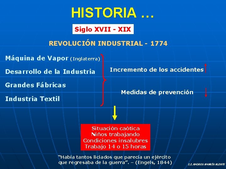 HISTORIA … Siglo XVII - XIX REVOLUCIÓN INDUSTRIAL - 1774 Máquina de Vapor (Inglaterra)