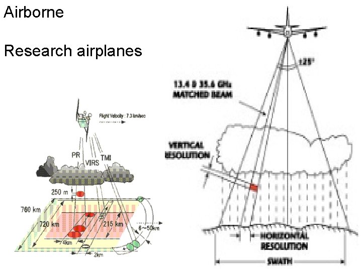 Airborne Research airplanes 