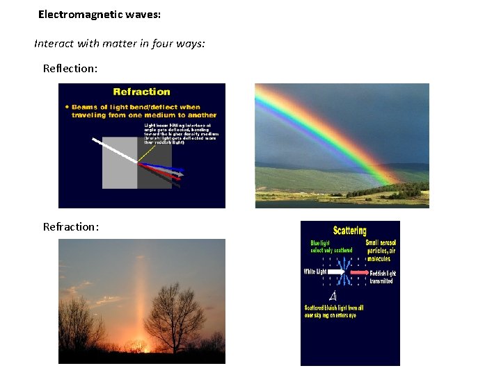 Electromagnetic waves: Interact with matter in four ways: Reflection: Refraction: 