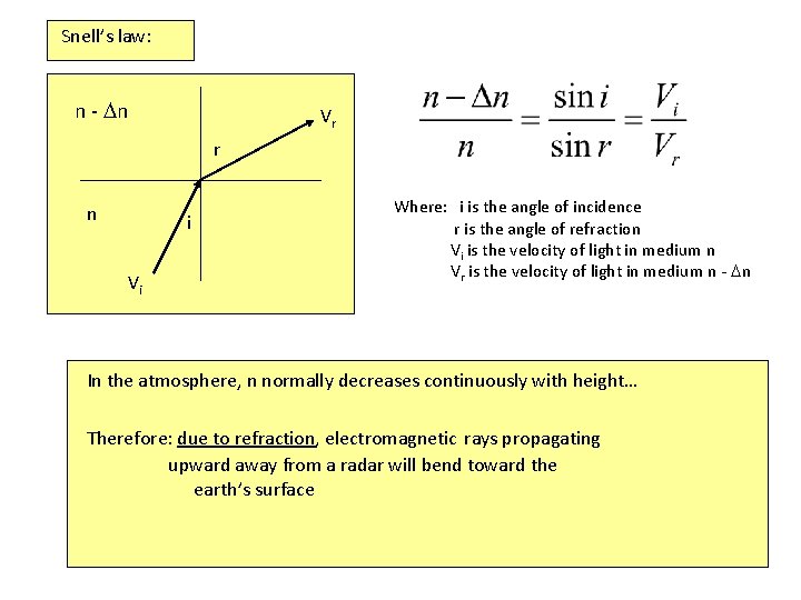 Snell’s law: n - Dn Vr r n i Vi Where: i is the