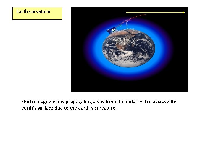 Earth curvature Electromagnetic ray propagating away from the radar will rise above the earth’s