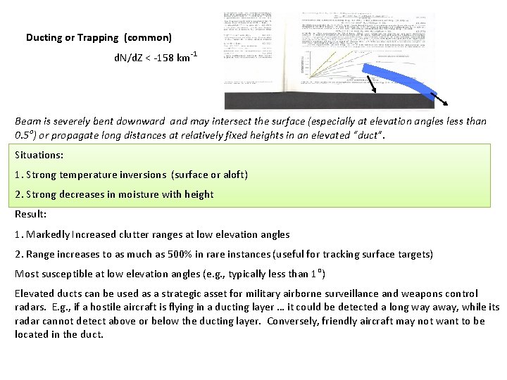 Ducting or Trapping (common) d. N/d. Z < -158 km-1 Beam is severely bent