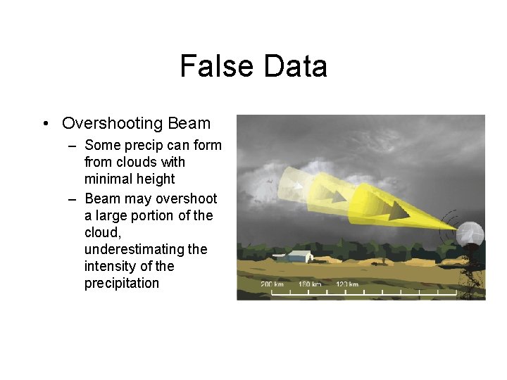 False Data • Overshooting Beam – Some precip can form from clouds with minimal