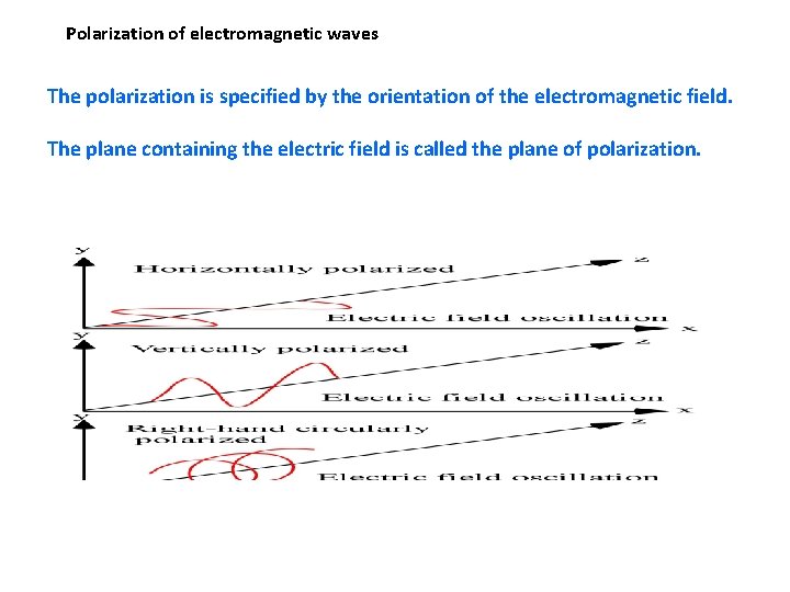Polarization of electromagnetic waves The polarization is specified by the orientation of the electromagnetic