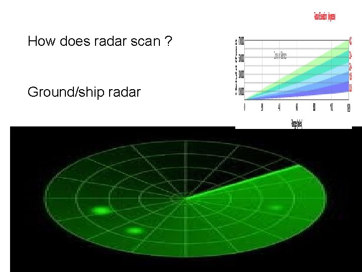 How does radar scan ? Ground/ship radar 