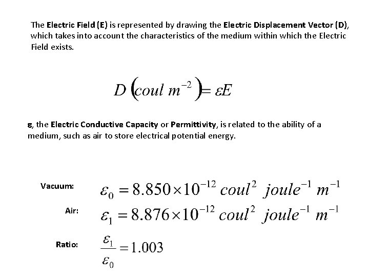 The Electric Field (E) is represented by drawing the Electric Displacement Vector (D), which