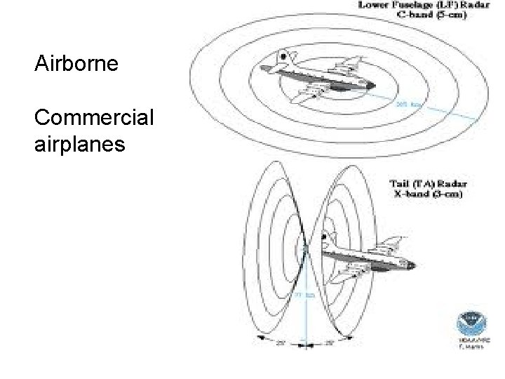Airborne Commercial airplanes 