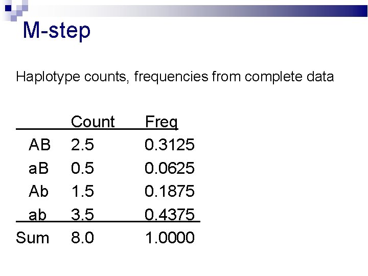 M-step Haplotype counts, frequencies from complete data AB a. B Ab ab Sum Count