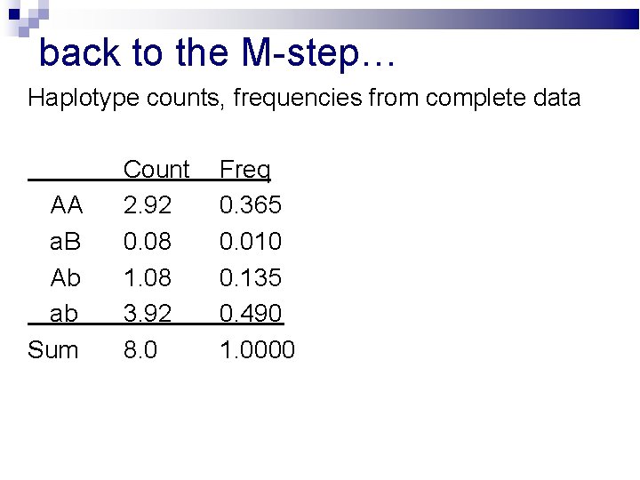 back to the M-step… Haplotype counts, frequencies from complete data AA a. B Ab