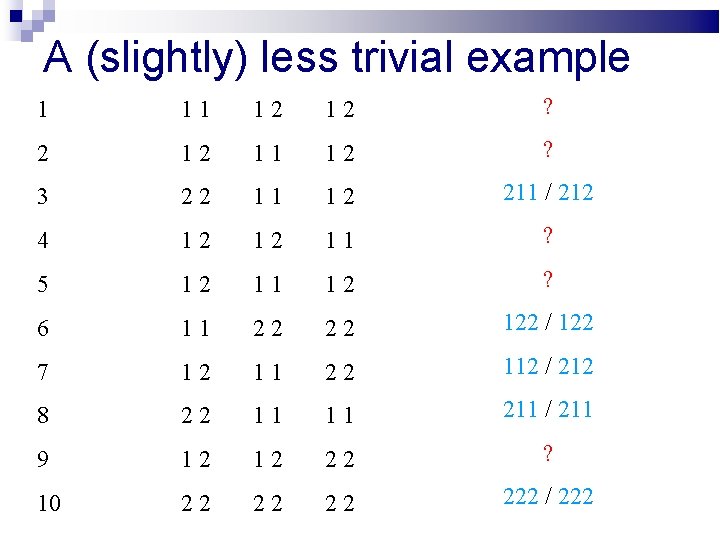 A (slightly) less trivial example 1 11 12 12 ? 2 12 11 12