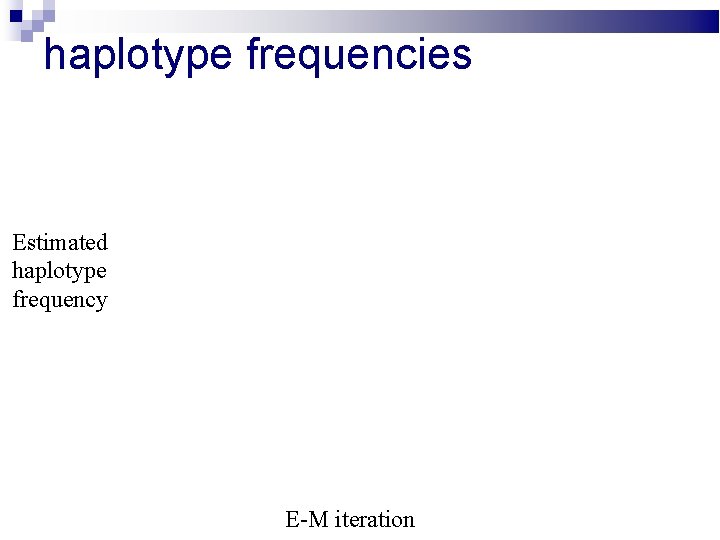haplotype frequencies Estimated haplotype frequency E-M iteration 