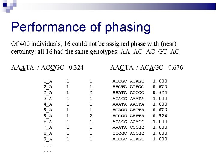 Performance of phasing Of 400 individuals, 16 could not be assigned phase with (near)