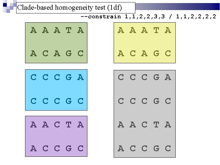 Clade-based homogeneity test (1 df) --constrain 1, 1, 2, 2, 3, 3 / 1,