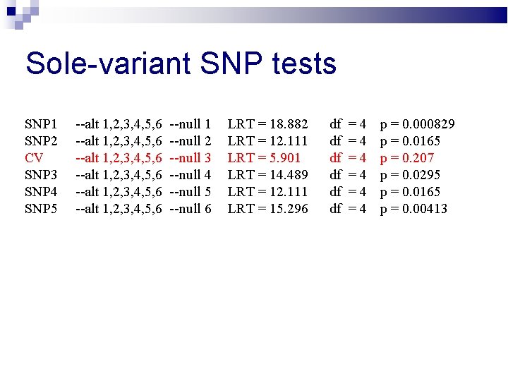 Sole-variant SNP tests SNP 1 SNP 2 CV SNP 3 SNP 4 SNP 5