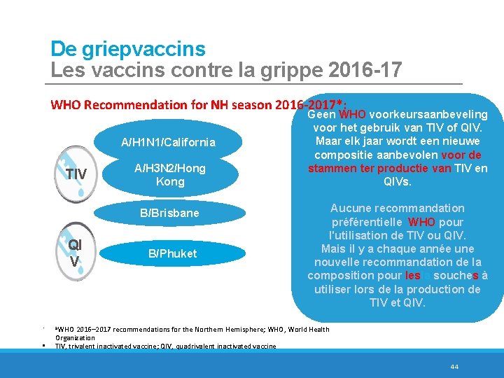 De griepvaccins Les vaccins contre la grippe 2016 -17 WHO Recommendation for NH season