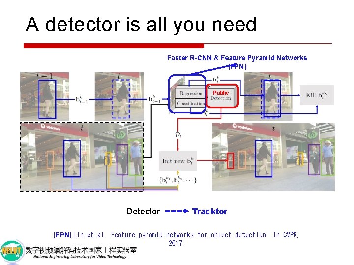 A detector is all you need Faster R-CNN & Feature Pyramid Networks (FPN) Public