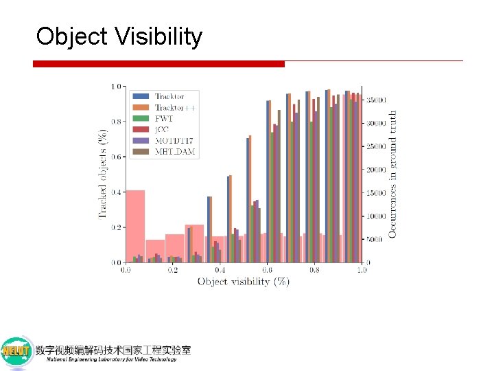 Object Visibility 