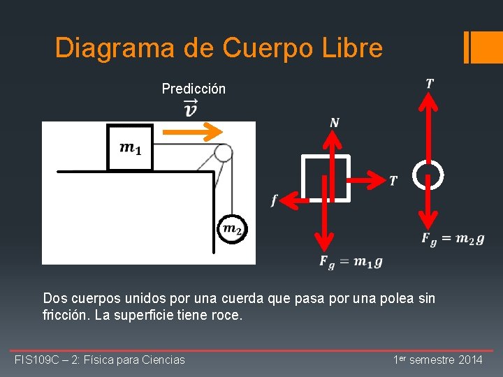 Diagrama de Cuerpo Libre Predicción Dos cuerpos unidos por una cuerda que pasa por