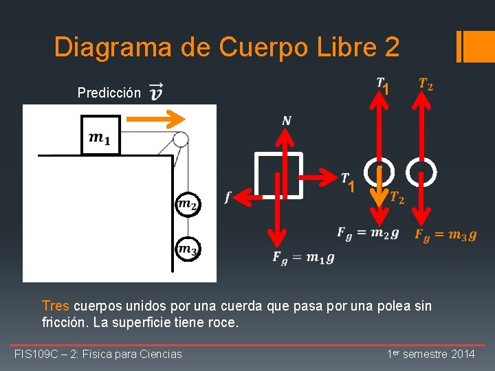 Diagrama de Cuerpo Libre 2 Predicción 1 Tres cuerpos unidos por una cuerda que