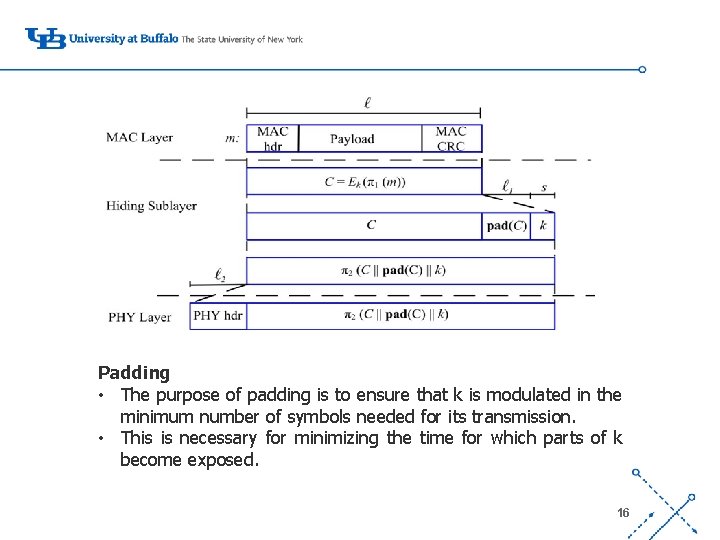 ‘- Padding • The purpose of padding is to ensure that k is modulated