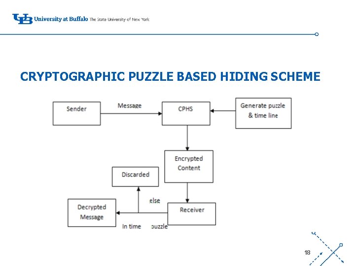 CRYPTOGRAPHIC PUZZLE BASED HIDING SCHEME ‘- 18 