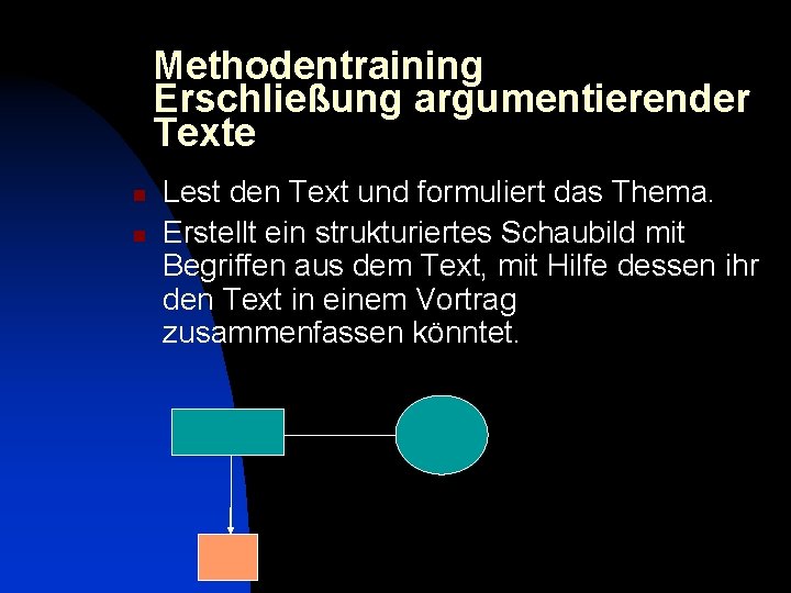 Methodentraining Erschließung argumentierender Texte n n Lest den Text und formuliert das Thema. Erstellt