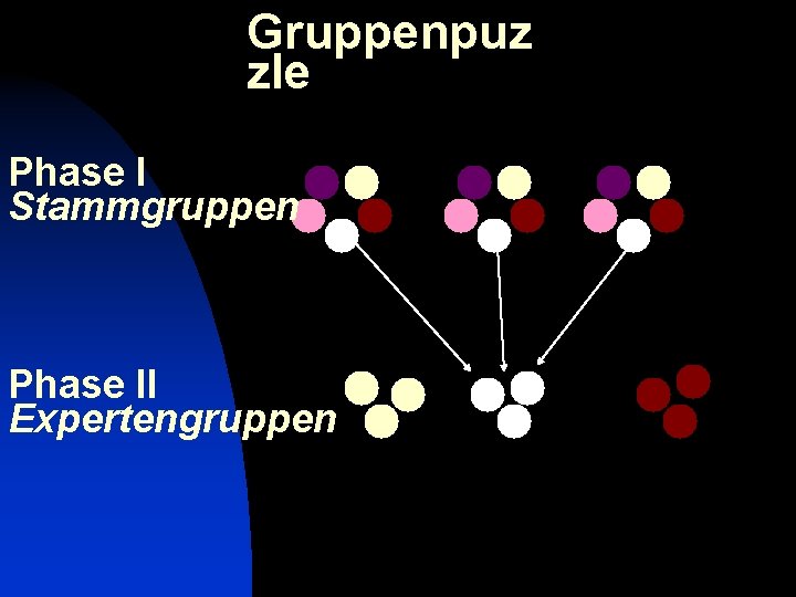 Gruppenpuz zle Phase I Stammgruppen Phase II Expertengruppen 