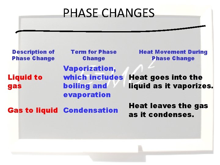 PHASE CHANGES Description of Phase Change Term for Phase Change Heat Movement During Phase