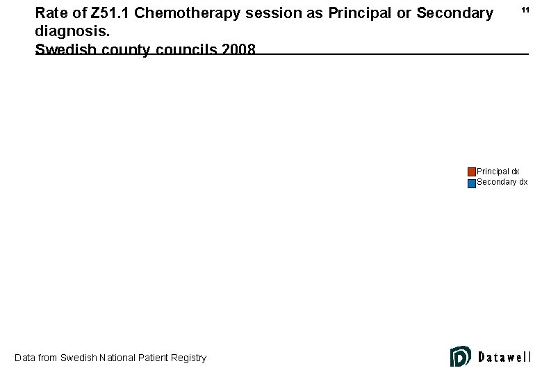 Rate of Z 51. 1 Chemotherapy session as Principal or Secondary diagnosis. Swedish county