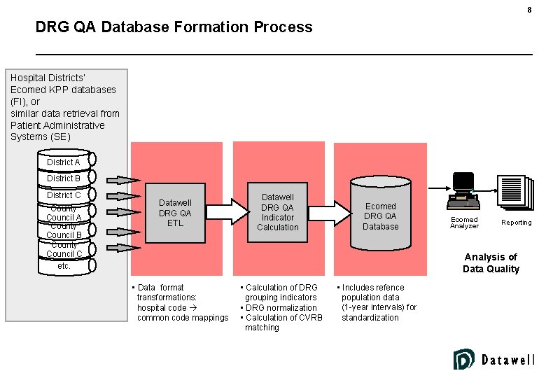 8 DRG QA Database Formation Process Hospital Districts’ Ecomed KPP databases (FI), or similar