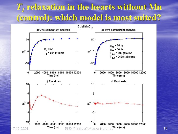 T 1 relaxation in the hearts without Mn (control): which model is most suited?