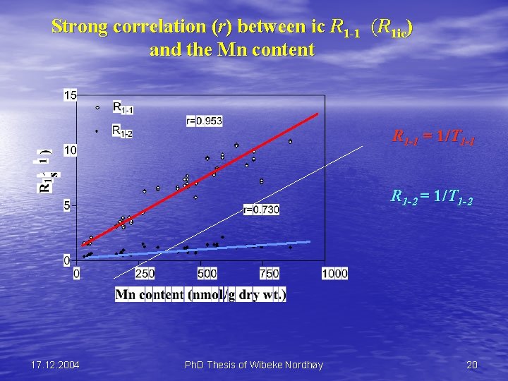 Strong correlation (r) between ic R 1 -1 (R 1 ic) and the Mn