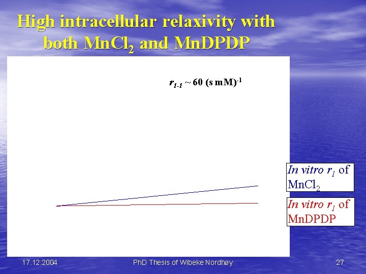 High intracellular relaxivity with both Mn. Cl 2 and Mn. DPDP r 1 -1