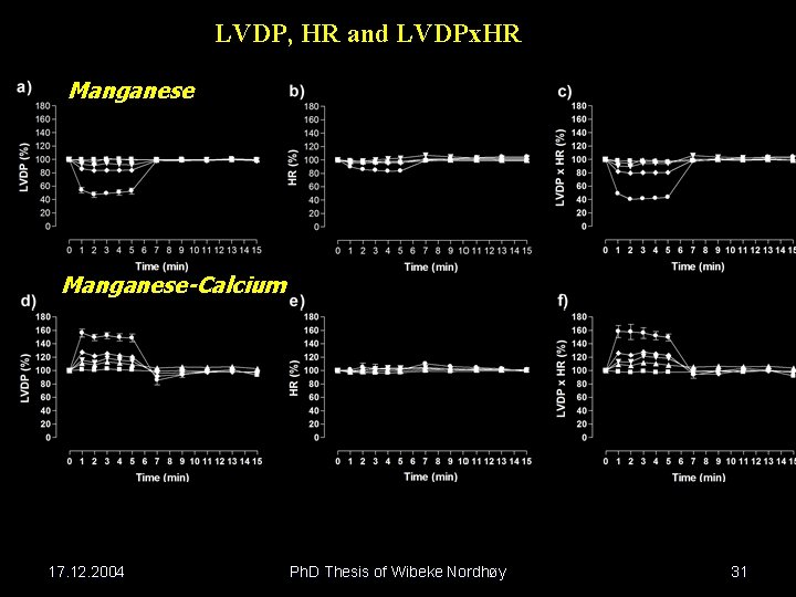 LVDP, HR and LVDPx. HR Manganese-Calcium 17. 12. 2004 Ph. D Thesis of Wibeke