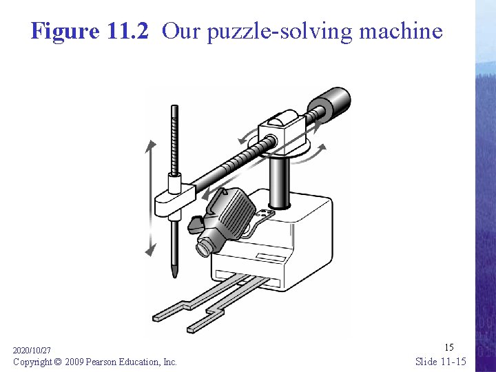Figure 11. 2 Our puzzle-solving machine 2020/10/27 Copyright © 2009 Pearson Education, Inc. 15