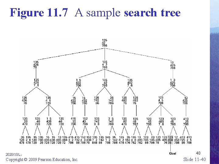 Figure 11. 7 A sample search tree 2020/10/27 Copyright © 2009 Pearson Education, Inc.