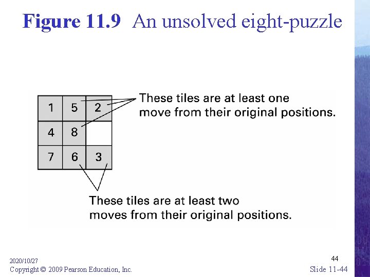 Figure 11. 9 An unsolved eight-puzzle 2020/10/27 Copyright © 2009 Pearson Education, Inc. 44