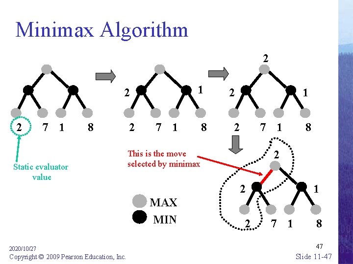 Minimax Algorithm 2 1 2 2 7 1 8 Static evaluator value 2 7