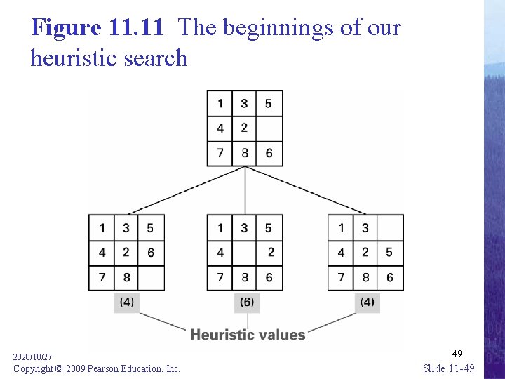 Figure 11. 11 The beginnings of our heuristic search 2020/10/27 Copyright © 2009 Pearson