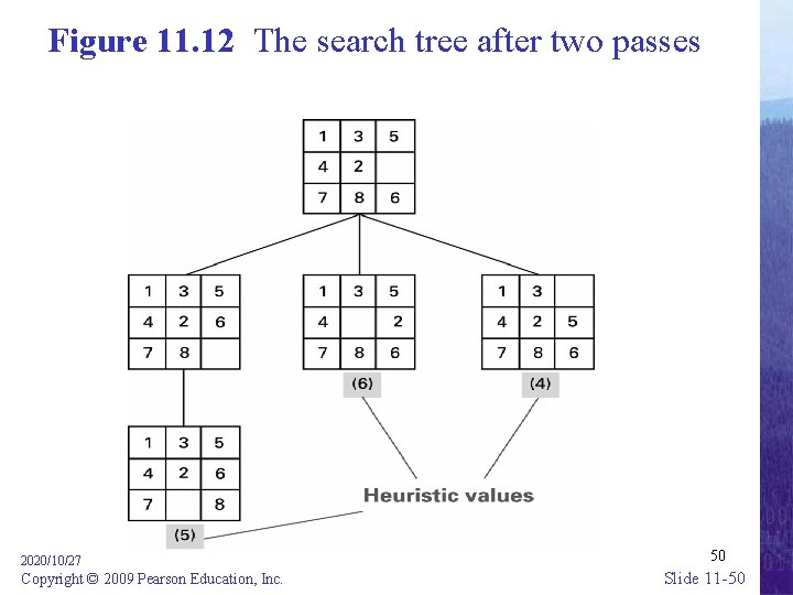 Figure 11. 12 The search tree after two passes 2020/10/27 Copyright © 2009 Pearson