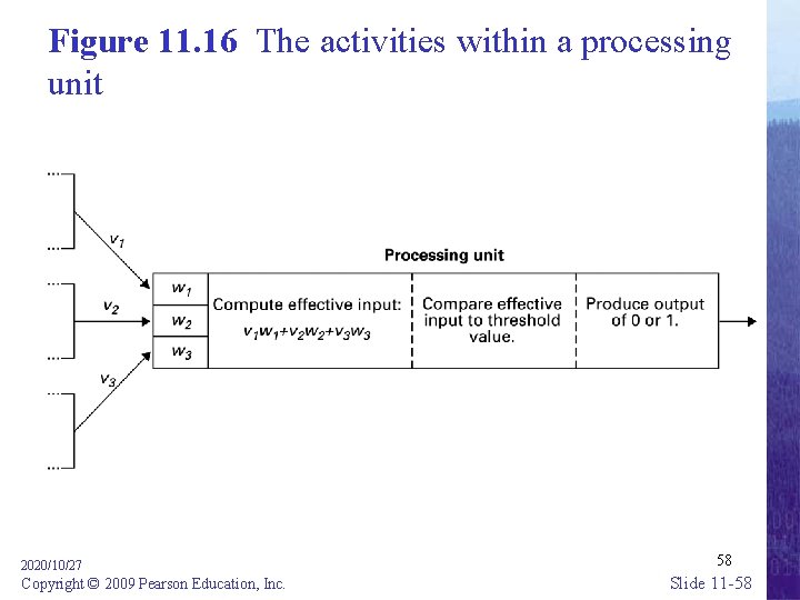 Figure 11. 16 The activities within a processing unit 2020/10/27 Copyright © 2009 Pearson