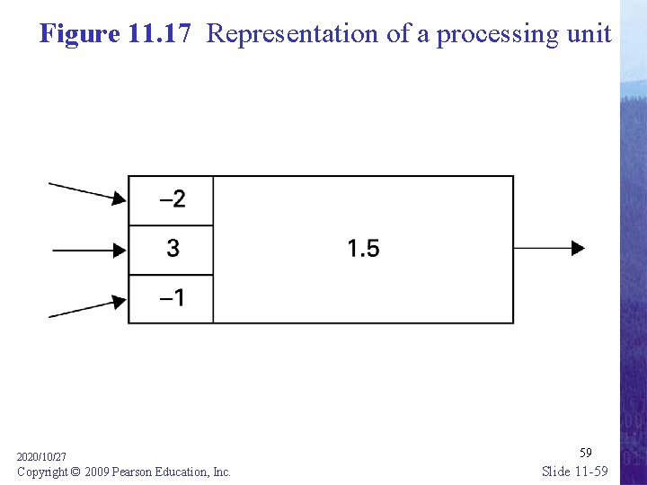 Figure 11. 17 Representation of a processing unit 2020/10/27 Copyright © 2009 Pearson Education,