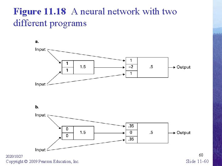 Figure 11. 18 A neural network with two different programs 2020/10/27 Copyright © 2009