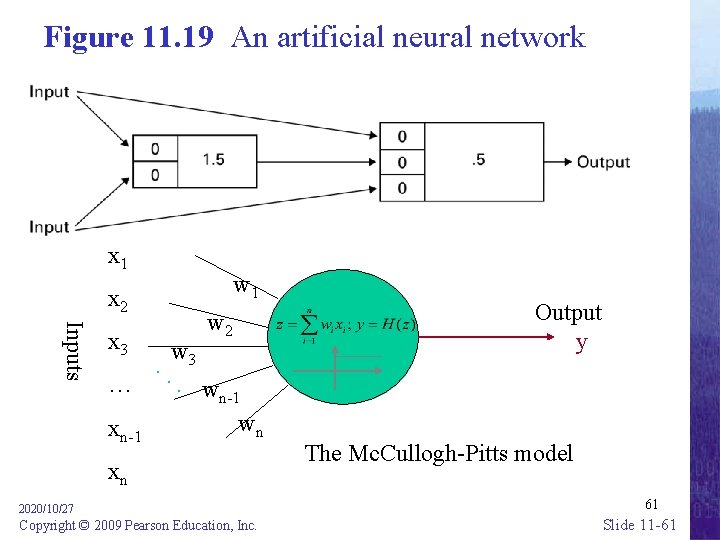 Figure 11. 19 An artificial neural network x 1 x 2 Inputs x 3
