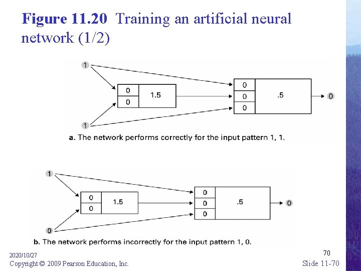 Figure 11. 20 Training an artificial neural network (1/2) 2020/10/27 Copyright © 2009 Pearson