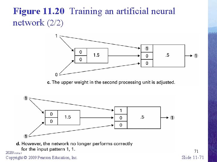 Figure 11. 20 Training an artificial neural network (2/2) 2020/10/27 Copyright © 2009 Pearson