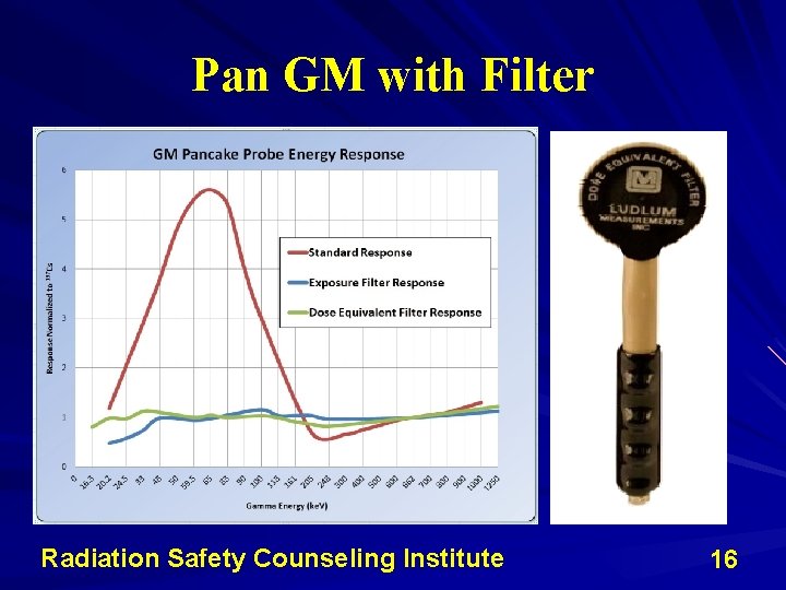 Pan GM with Filter Radiation Safety Counseling Institute 16 Pan GM with Filter Radiation Safety Counseling Institute 16