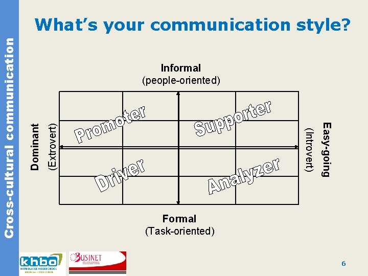 (Extrovert) Easy-going Dominant Informal (people-oriented) (Introvert) Cross-cultural communication What’s your communication style? Formal (Task-oriented)
