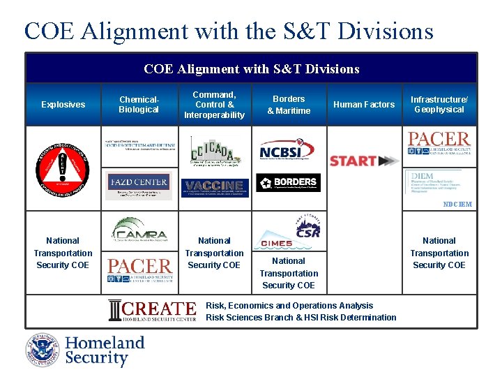 COE Alignment with the S&T Divisions COE Alignment with S&T Divisions Explosives Chemical. Biological COE Alignment with the S&T Divisions COE Alignment with S&T Divisions Explosives Chemical. Biological