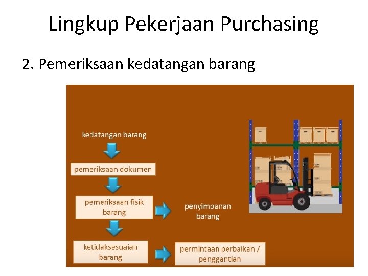 Lingkup Pekerjaan Purchasing 2. Pemeriksaan kedatangan barang 